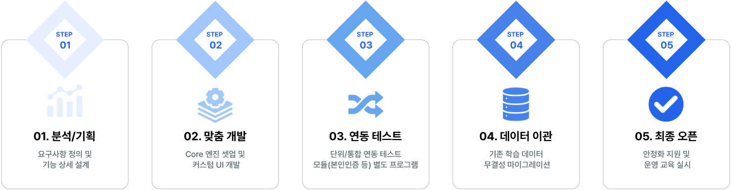 구축 로드맵